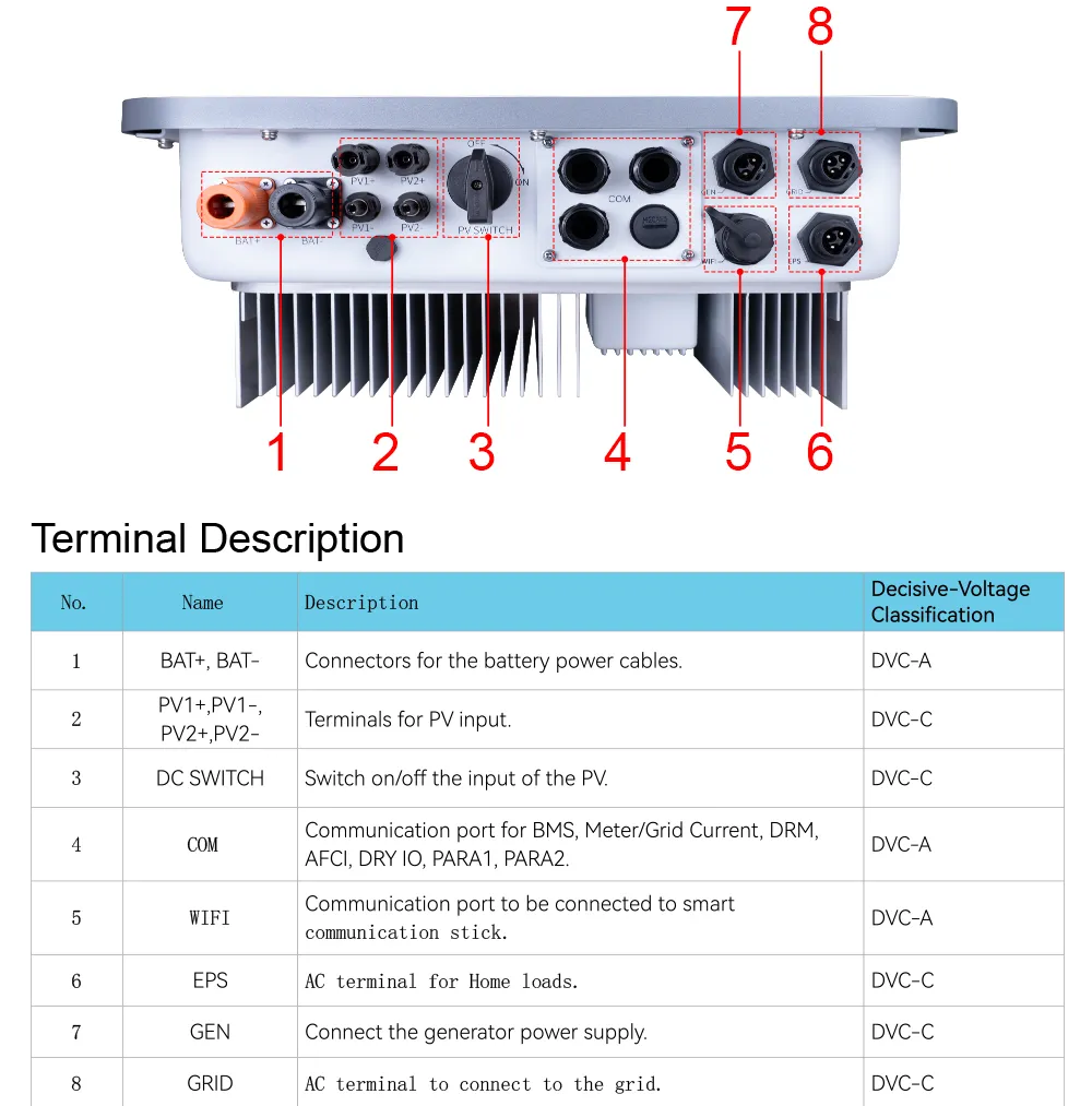 Biến tần Inverter Souer Hybrid SUN-6K-AH2- 6.2kW