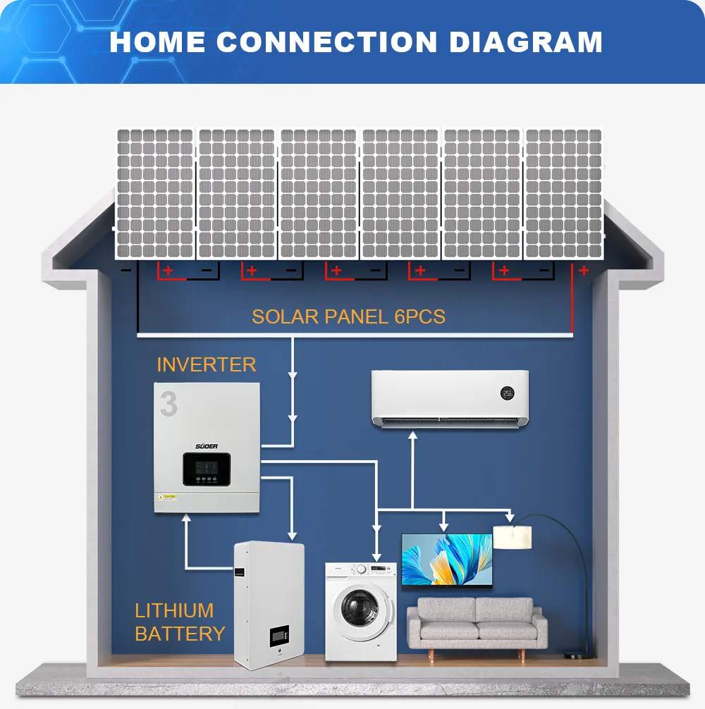 Biến tần Inverter Souer Hybrid VMS-V-3.2k-24V