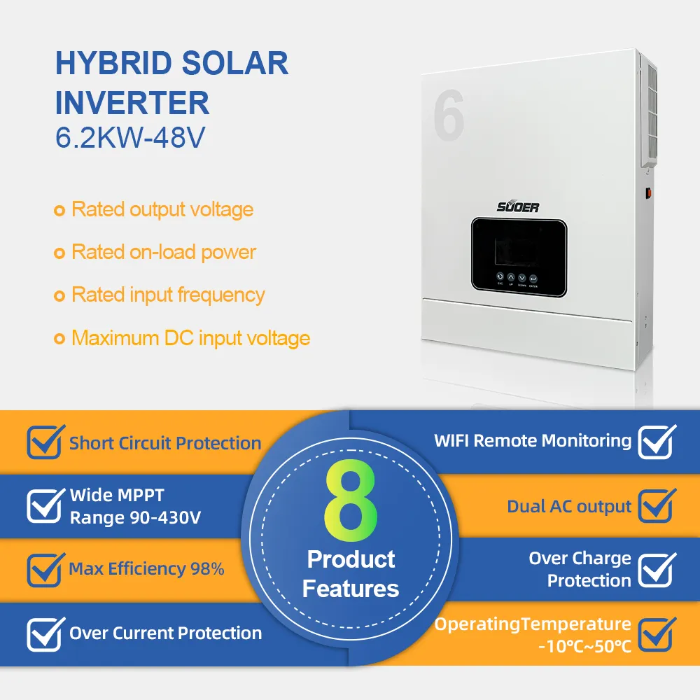 Biến tần inverter Souer