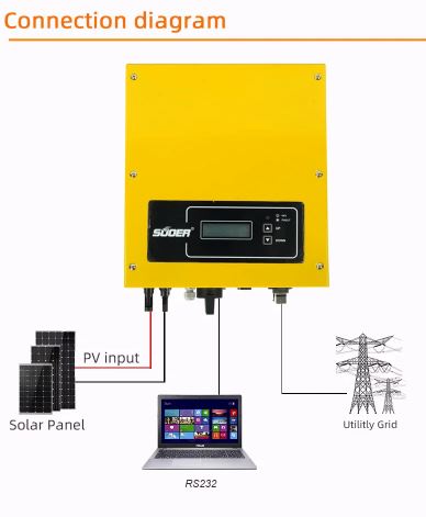 So do Biến tần Inverter Souer SOG-3KW-SM-3kW-2