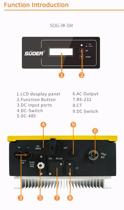 So do Biến tần Inverter Souer SOG-3KW-SM-3kW