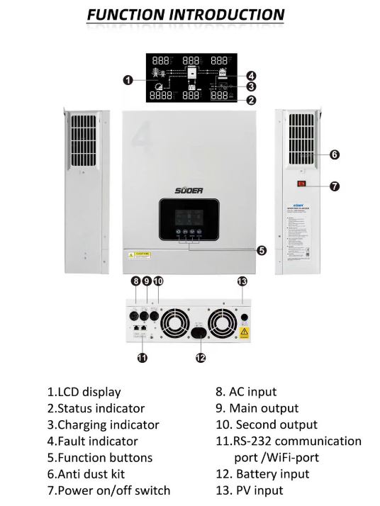 cau-tao-bien-tan-souer-4.2KW