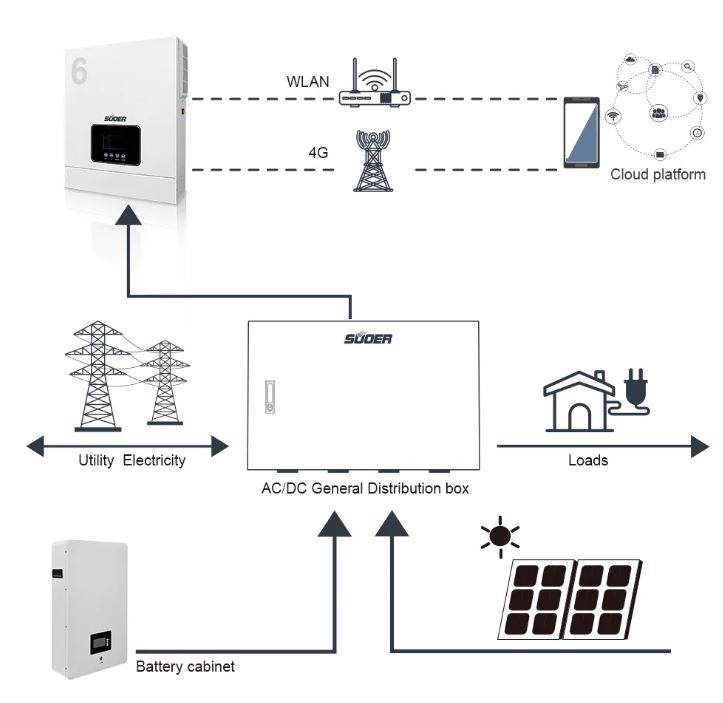 ket noi Inverter Souer VMS-V-6.2K-48-HG
