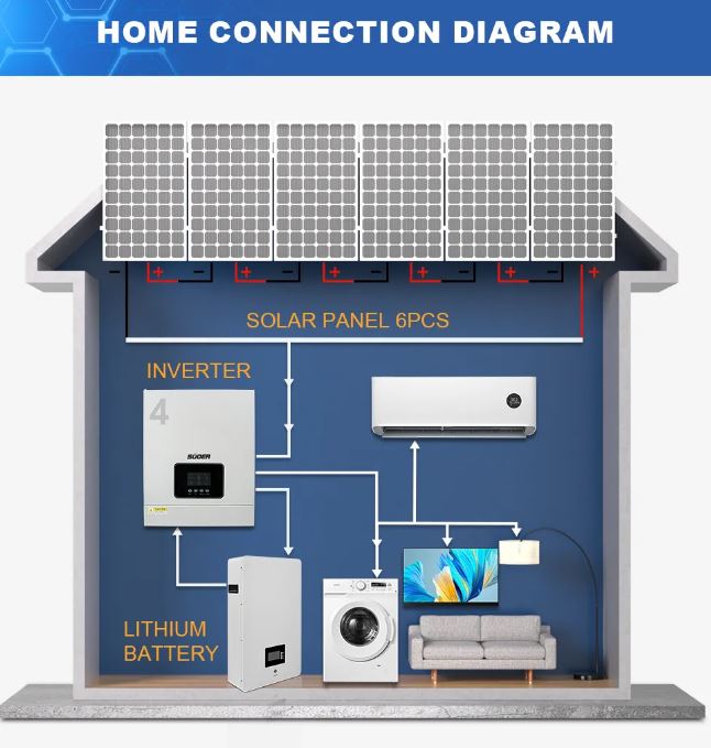 so do ket noi inverter nang luong mat troi co pin luu tru
