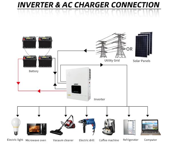 so do ket noi inverter nang luong mat troi