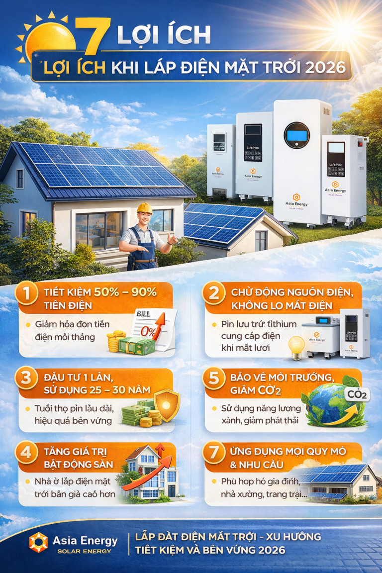 7 Lợi Ích Khi Lắp Điện Mặt Trời 2026