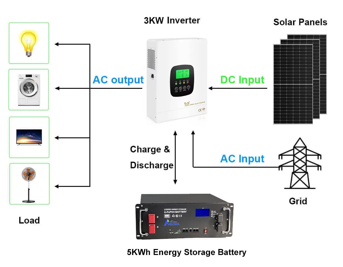 Hệ thống điện mặt trời độc lập (Off-grid)
