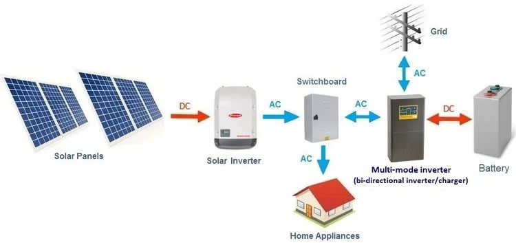 Hệ thống điện mặt trời độc lập (Off-grid)