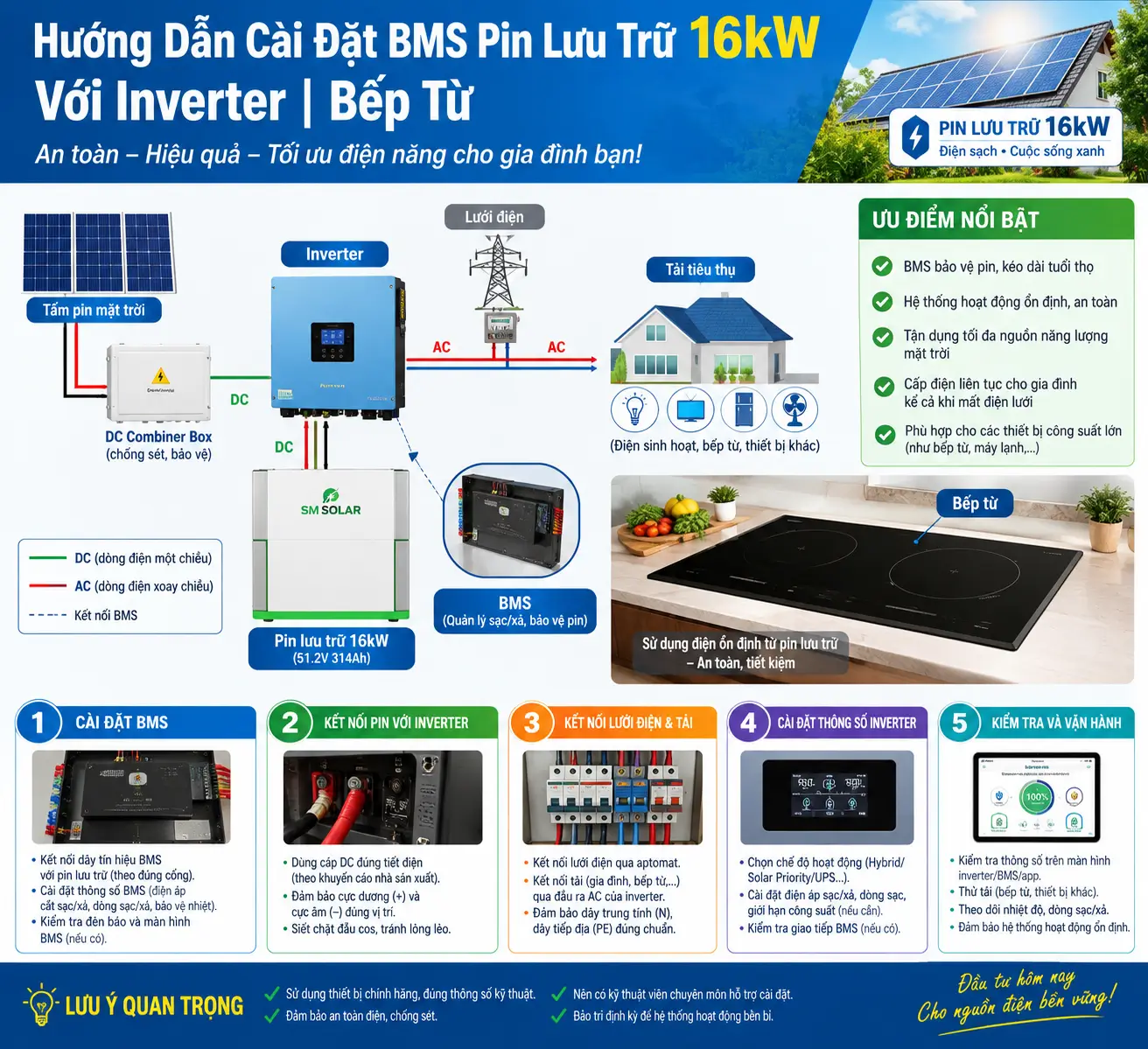 Hướng Dẫn Cài Đặt BMS Pin Lưu Trữ 16kW Với Inverter Bếp Từ