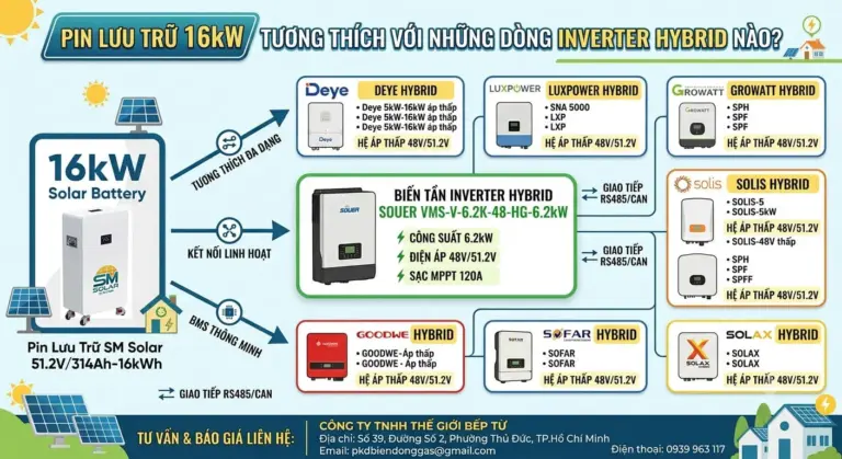 Pin Lưu Trữ 16kW Tương Thích Với Những Dòng Inverter Hybrid Nào